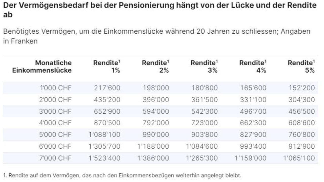 Quelle: VZ