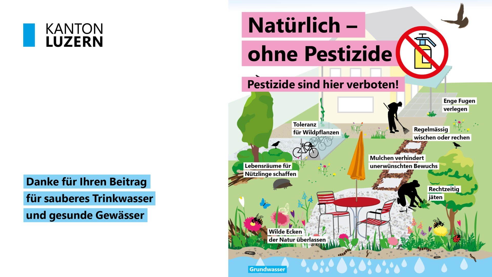 Eine illustrierte Infografik des Kantons Luzern wirbt für pestizidfreies Gärtnern. Sie zeigt einen Garten mit beschrifteten Tipps wie wilde Ecken anlegen, mulchen, Pflastersteine verlegen und Wildtiere fördern sowie ein No-Pestizid-Symbol.