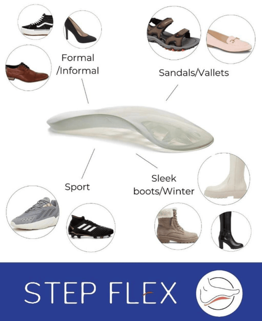 In der Mitte ist eine durchsichtige Schuhsohle abgebildet, wobei Pfeile auf verschiedene Arten von Schuhen hinweisen: formelle/formelle Schuhe, Sportschuhe, Sandalen/Valletten und schlichte Stiefel/Winterstiefel. Das STEP FLEX Logo erscheint am unteren Rand.