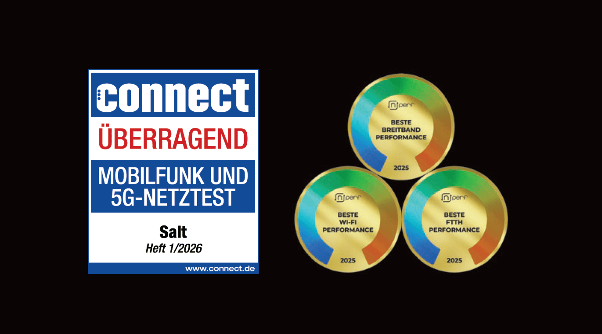 Eine Grafik mit Auszeichnungen: links eine Plakette des connect-Magazins für herausragende Testleistungen bei Mobilfunk- und 5G-Netzen (Ausgabe 1/2026, Salt); rechts drei Goldmedaillen für Breitband-, Wi-Fi- und FTTH-Leistungen (2025).