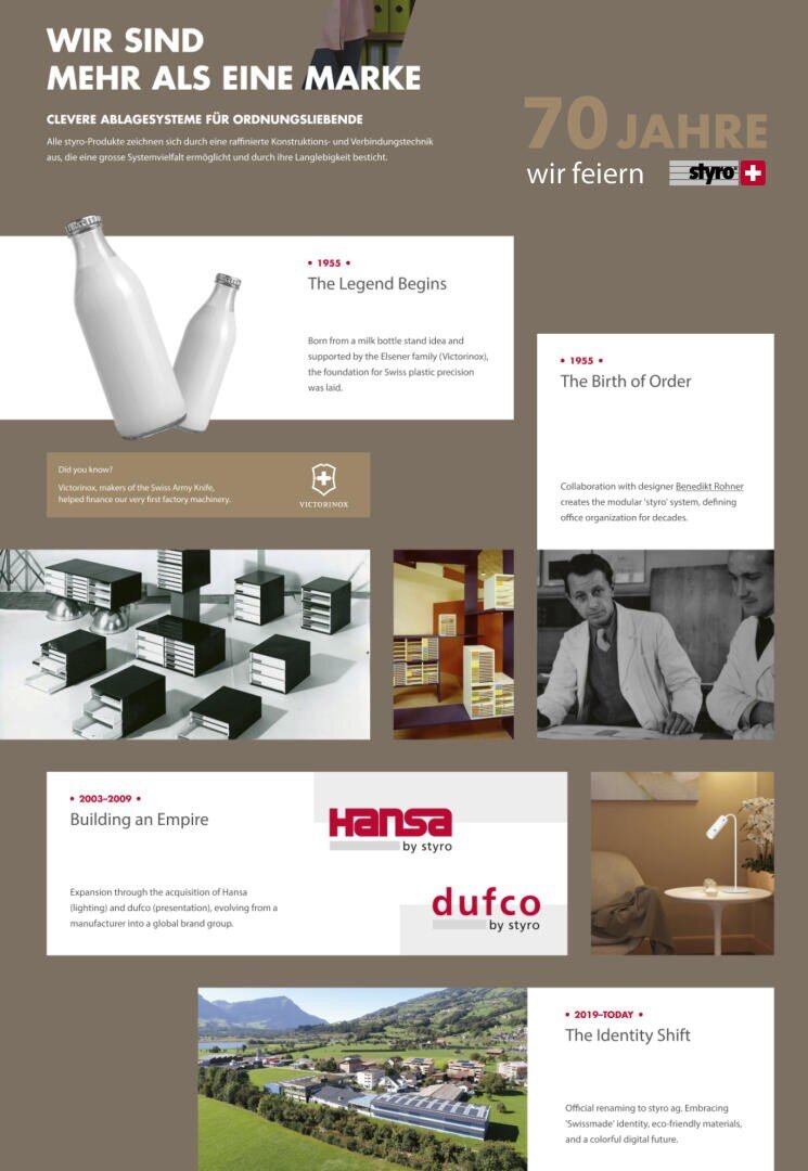 Infografik zum 70-jährigen Bestehen von Styro mit einer Zeitleiste von 1955 bis 2019 mit Text, Bildern von Meilensteinen (Milchflaschen, Regale, Gebäude, Büro und eine Person in einer Kabine) und Markenlogos auf einem beigen Hintergrund.
