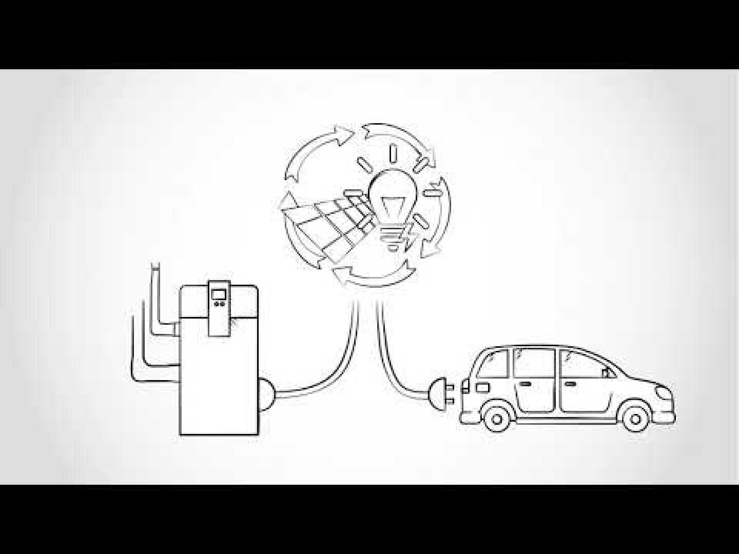 Strichzeichnung eines Elektroautos, das an eine Ladestation angeschlossen ist, mit Pfeilen, die einen Kreis bilden, der die Symbole eines Solarpanels, einer Glühbirne und einer Batterie umgibt, die erneuerbare Energie und Energiefluss symbolisieren.