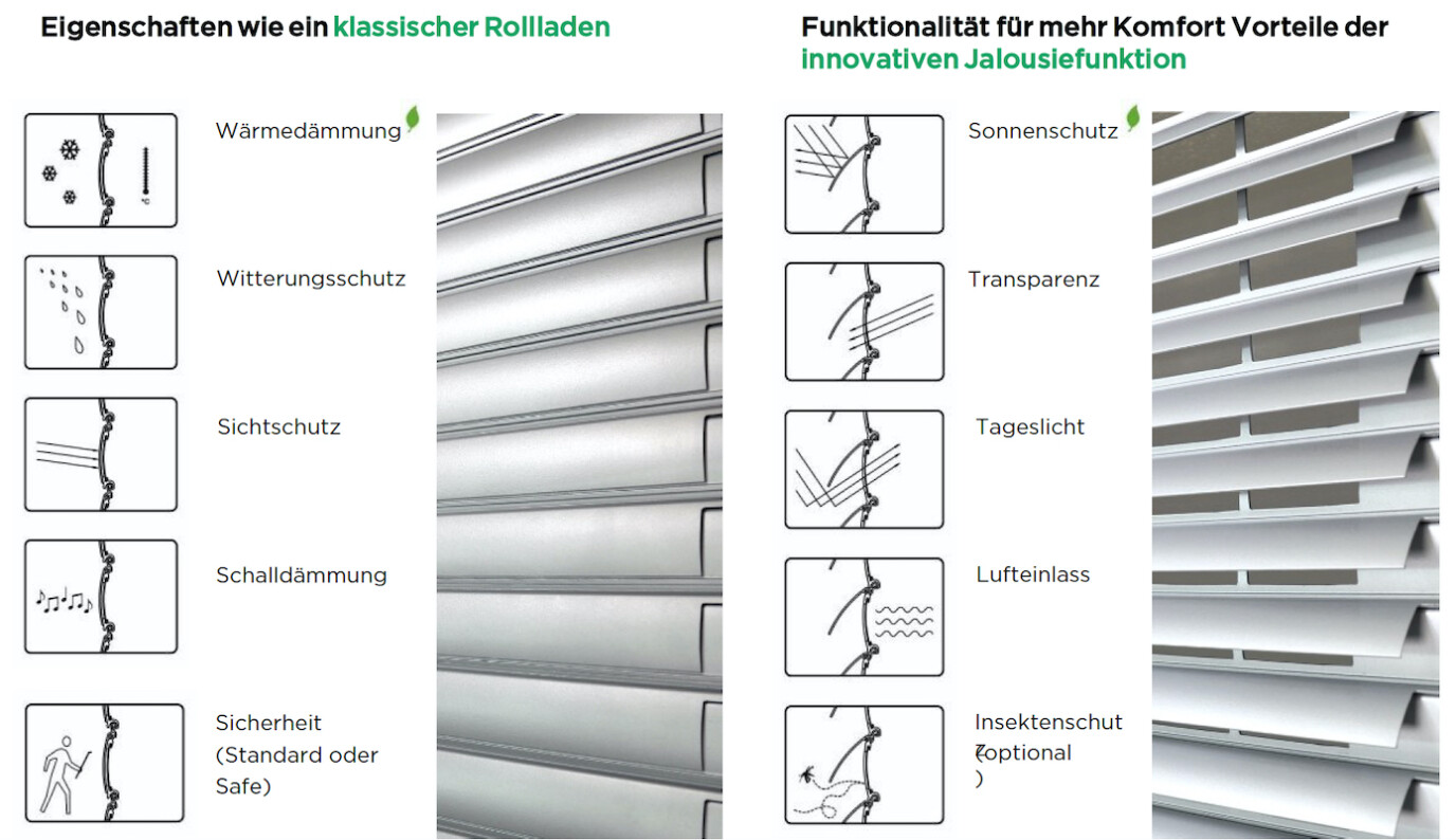Multiroll Vista